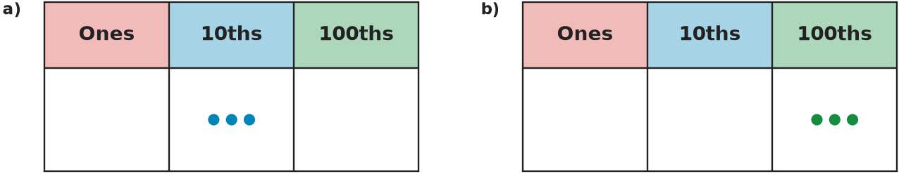 Figure for problem 554115