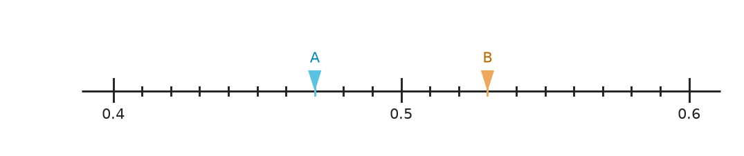 Figure for problem 554121