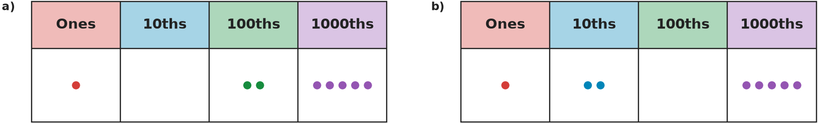 Figure for problem 554125