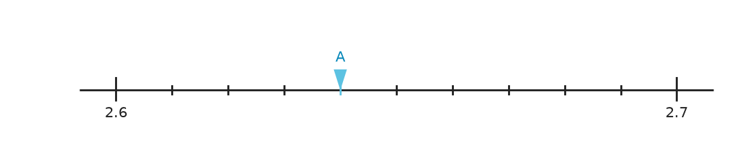Figure for problem 554129