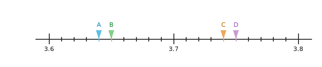 Figure for problem 554132