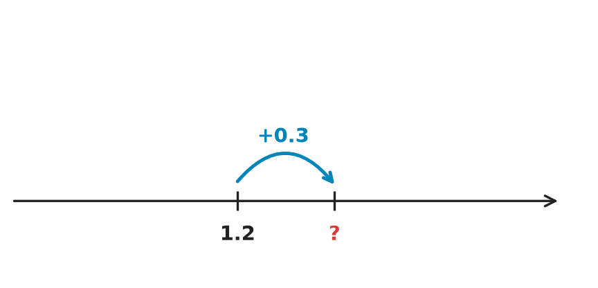 Figure for problem 554183