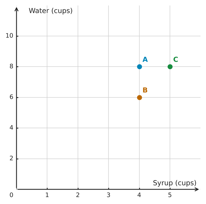 Figure for problem 554197