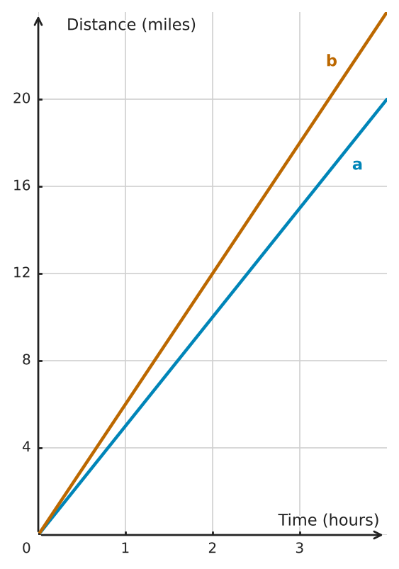 Figure for problem 554205