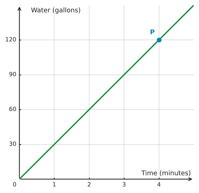 Figure for problem 554206