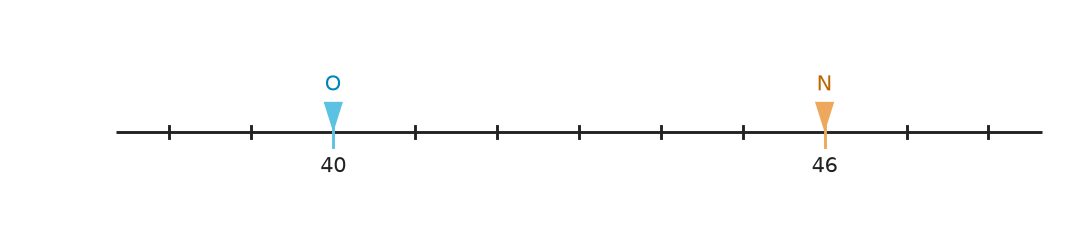 Figure for problem 554212