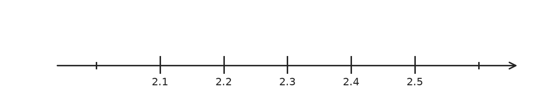 Figure for problem 554219