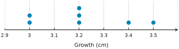 Figure for problem 554221
