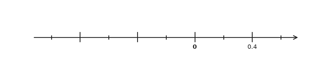 Figure for problem 554259