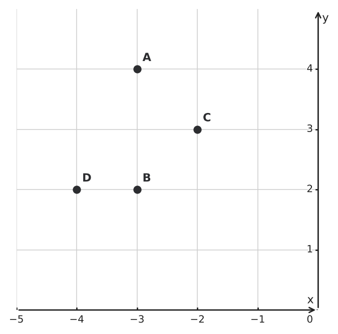 Figure for problem 554261
