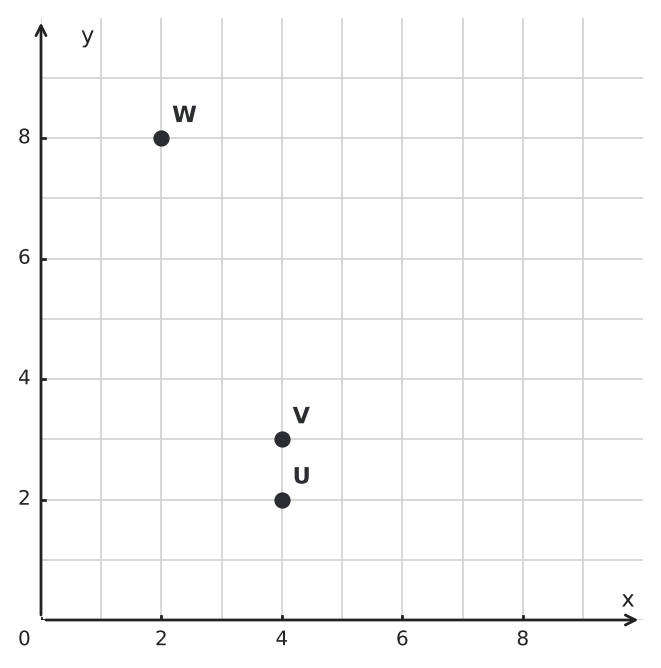 Figure for problem 554299