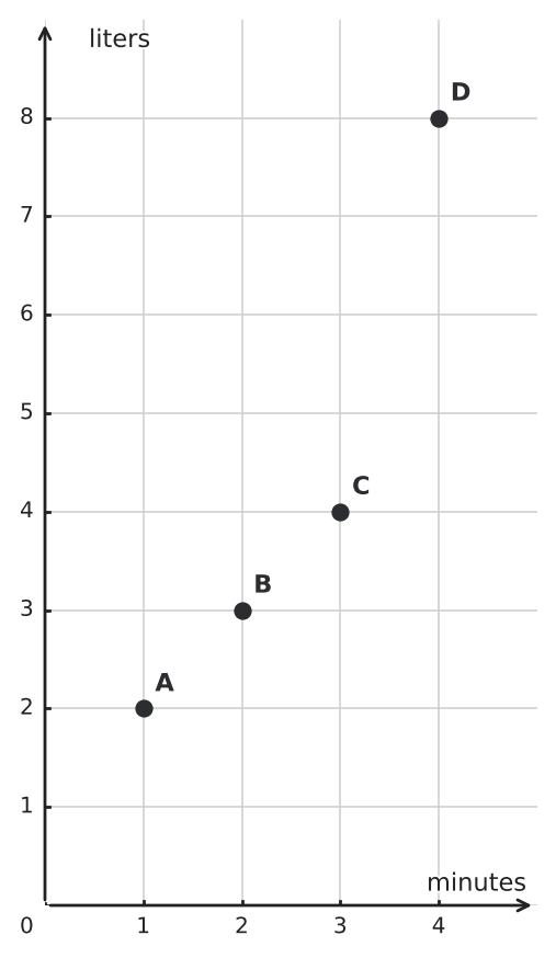 Figure for problem 554300
