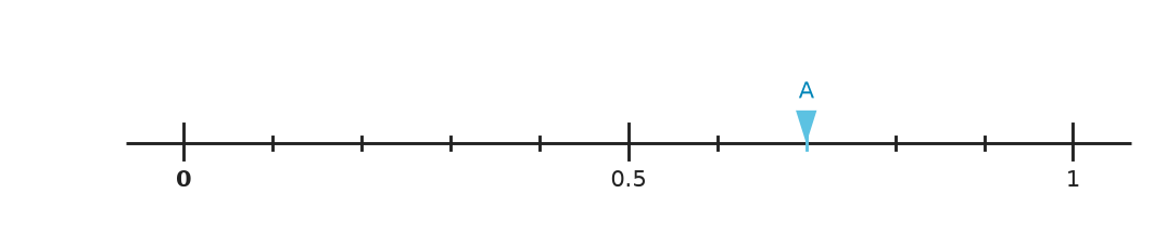 Figure for problem 554326