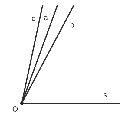 Figure for problem 554349