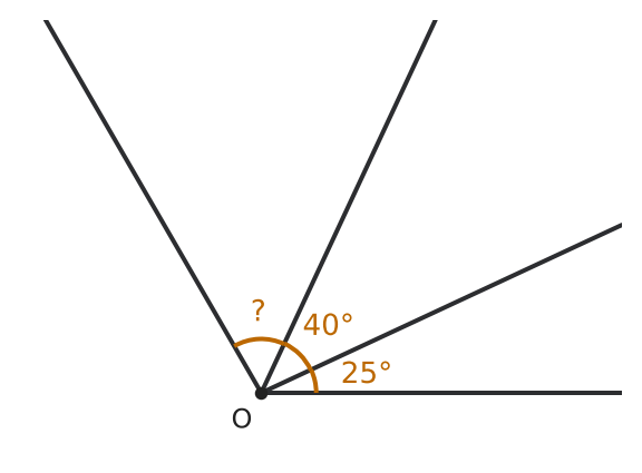 Figure for problem 554352