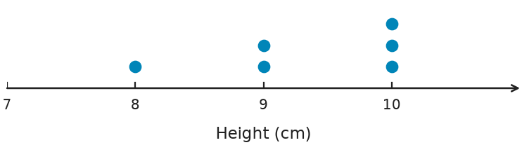 Figure for problem 554367