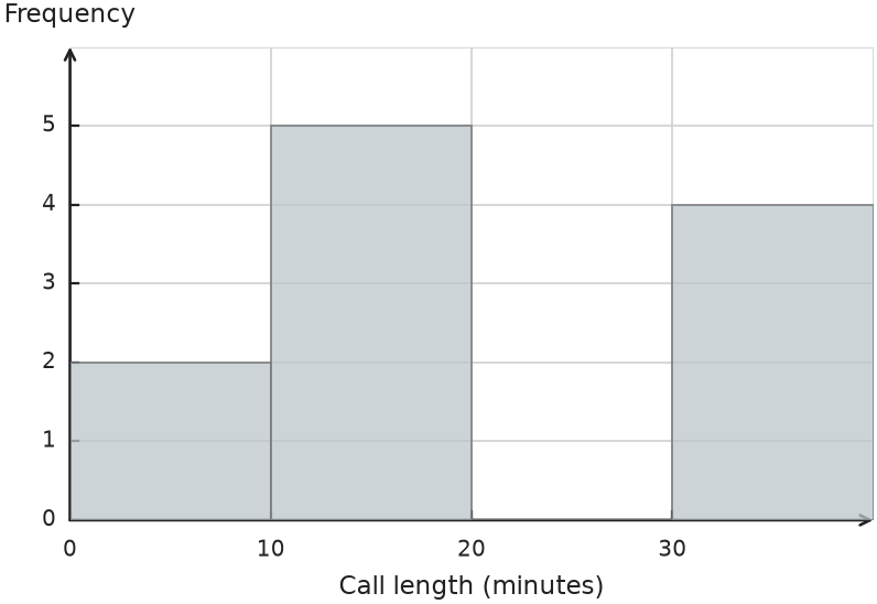Figure for problem 554368