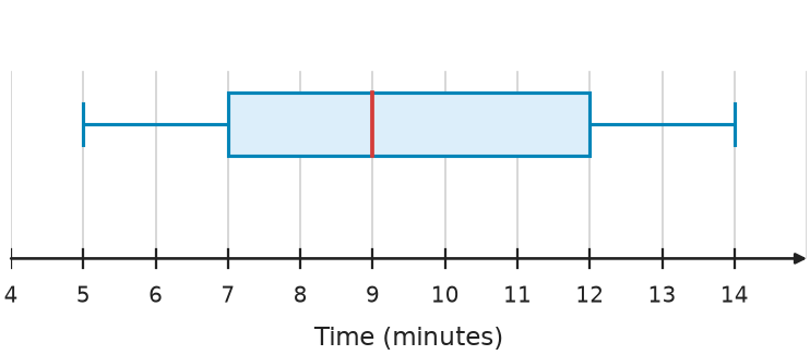 Figure for problem 554374