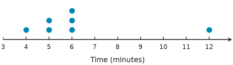 Figure for problem 554377