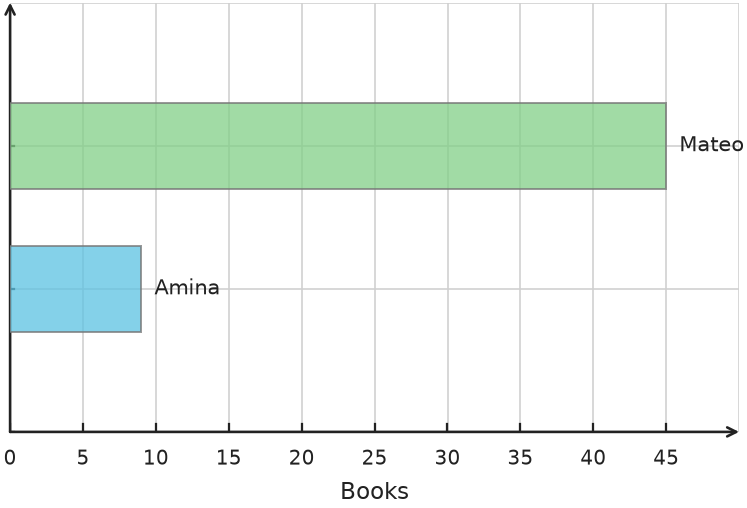 Figure for problem 554379