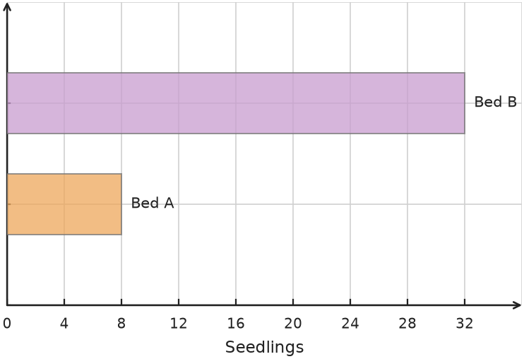 Figure for problem 554383