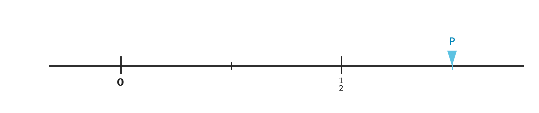 Figure for problem 554416