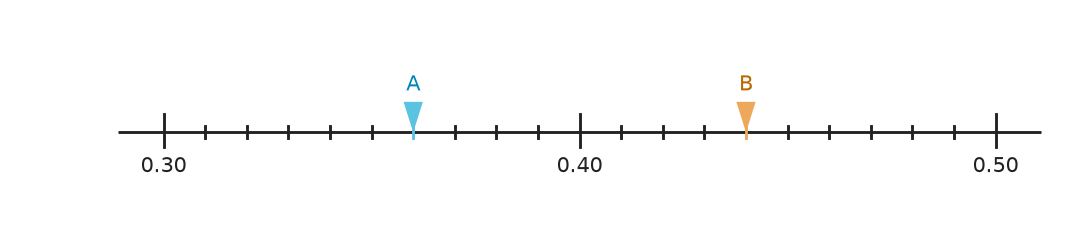 Figure for problem 554427