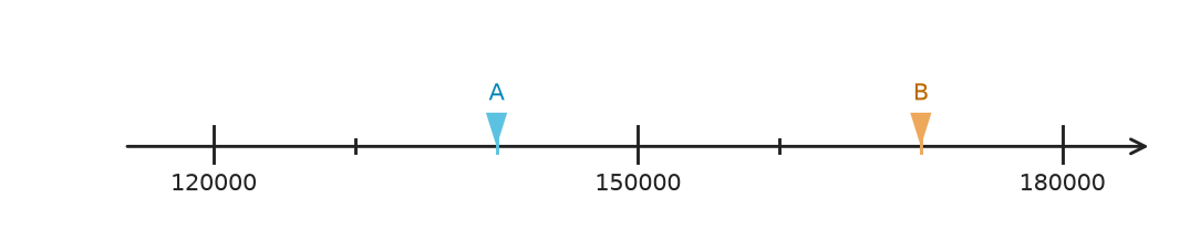 Figure for problem 554460