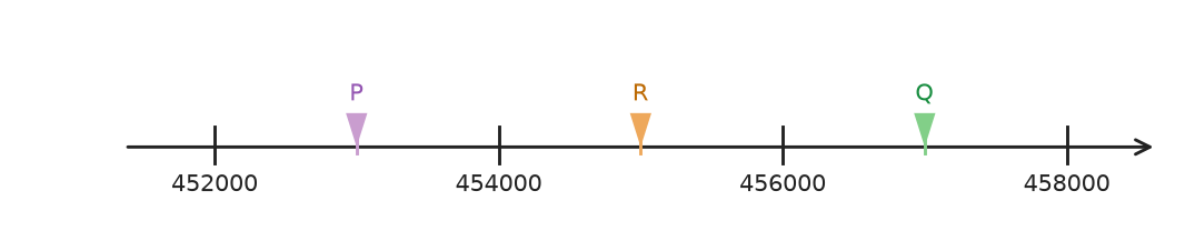 Figure for problem 554461