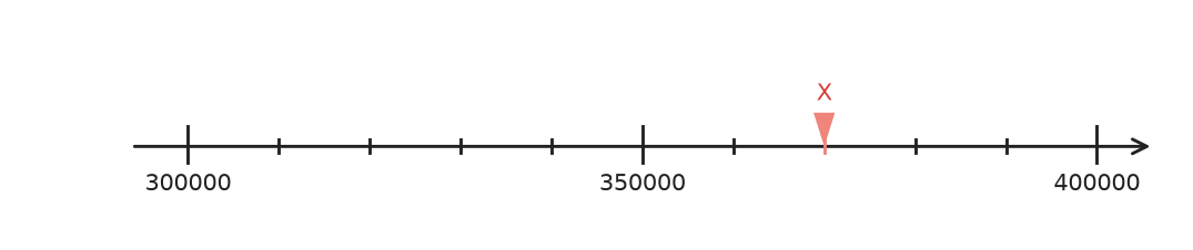 Figure for problem 554462