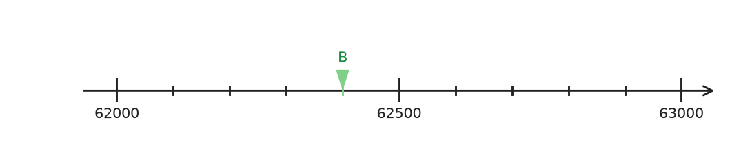 Figure for problem 554464