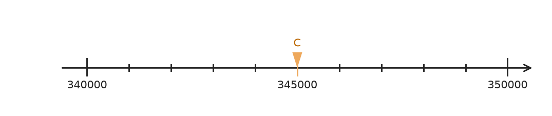 Figure for problem 554465