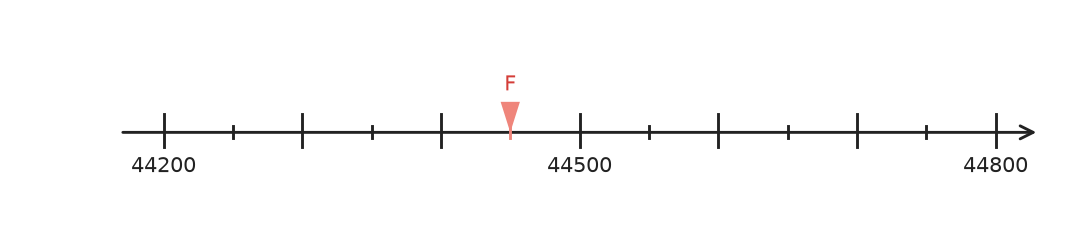 Figure for problem 554468