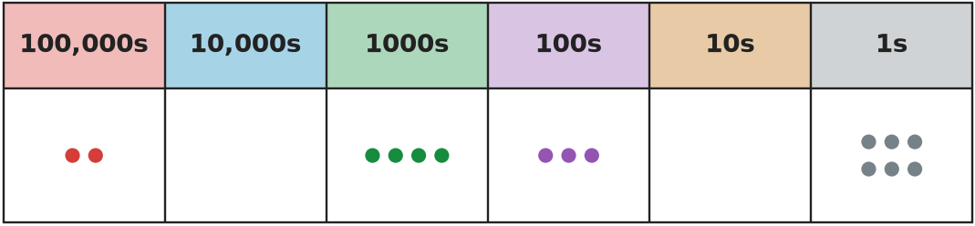 Figure for problem 554520
