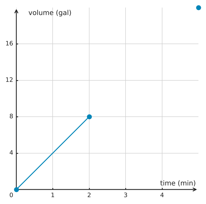 Figure for problem 554529