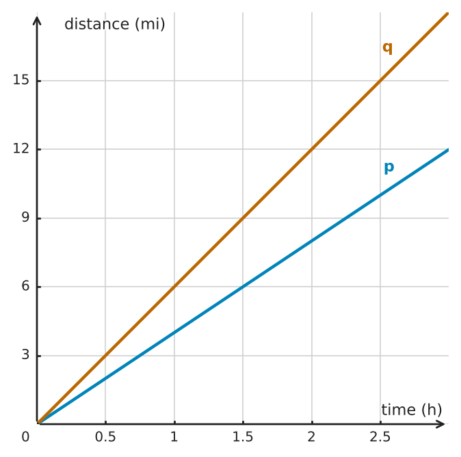 Figure for problem 554530