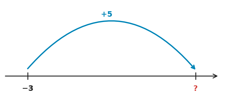 Figure for problem 554551