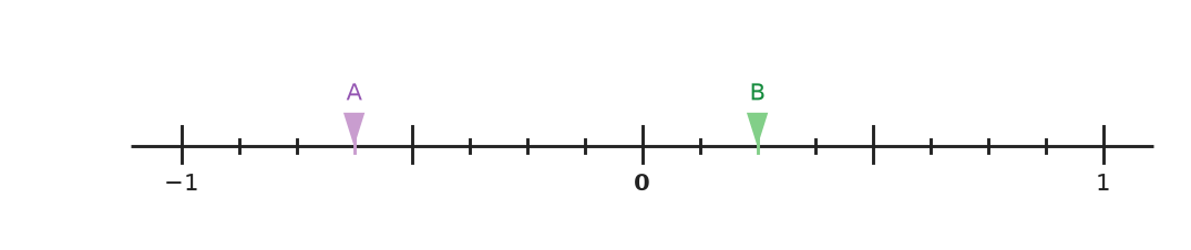 Figure for problem 554552