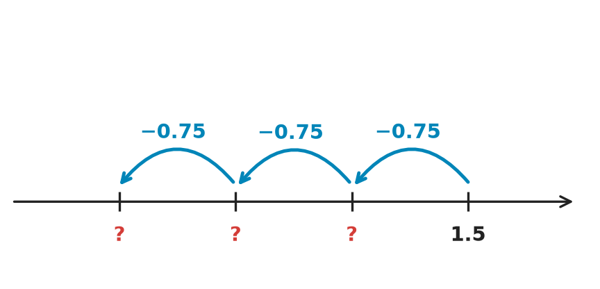 Figure for problem 554562