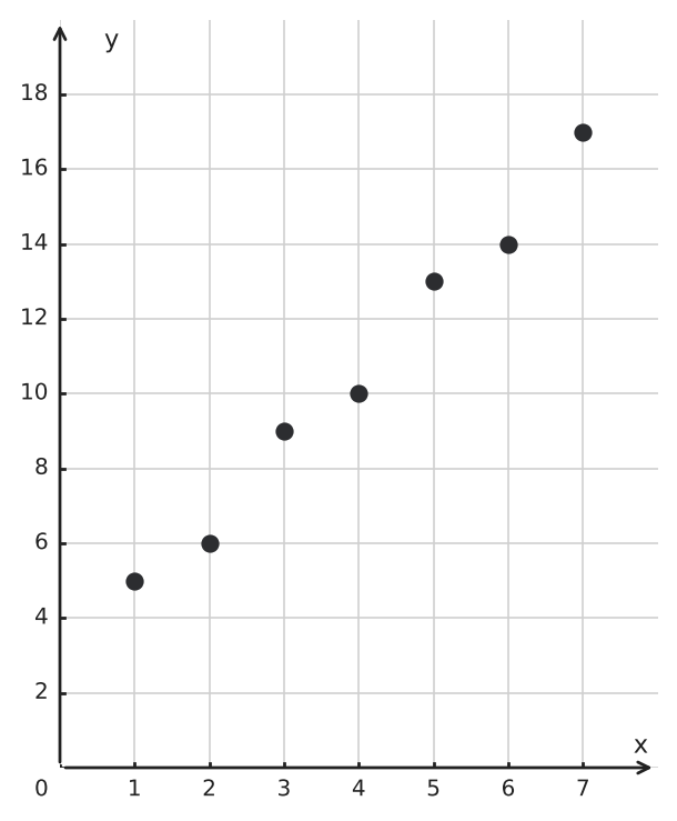 Figure for problem 554581