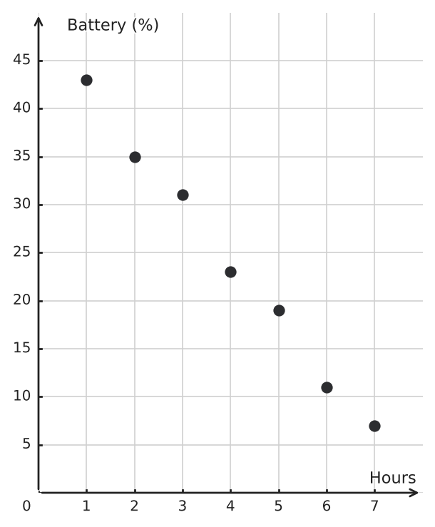 Figure for problem 554582