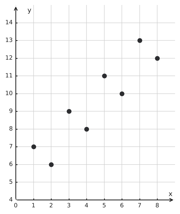 Figure for problem 554583