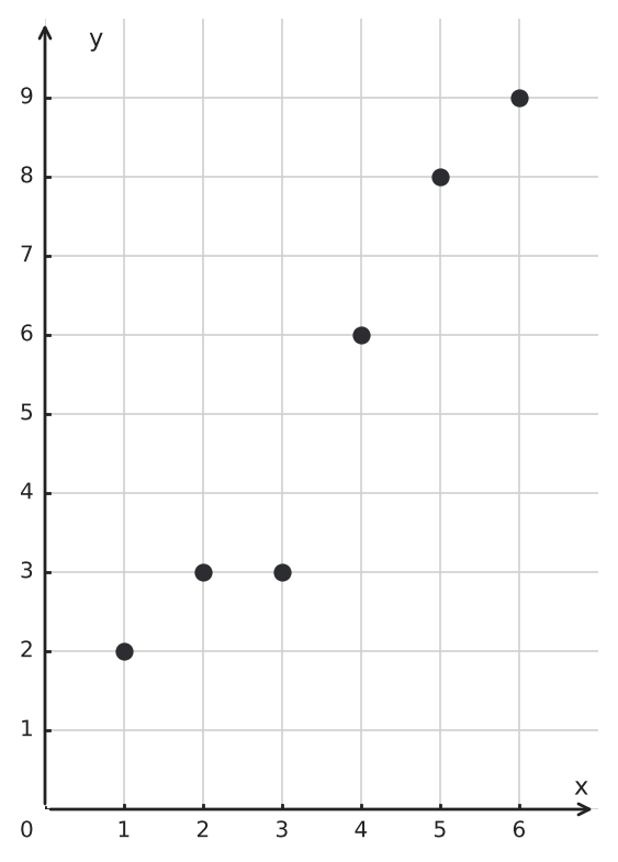 Figure for problem 554588