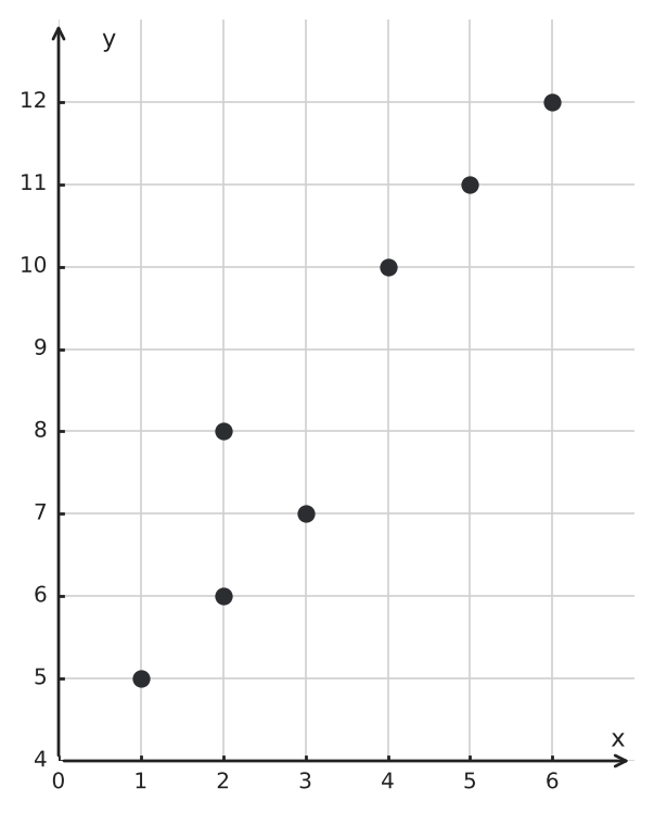Figure for problem 554589