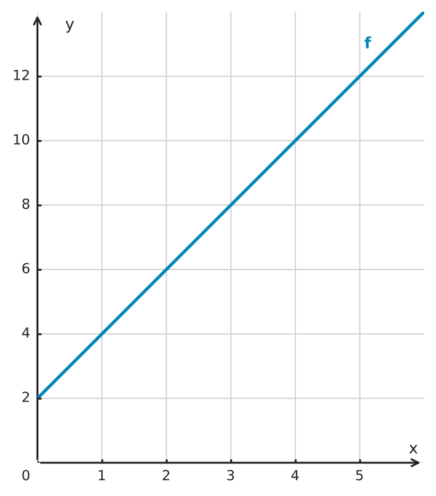 Figure for problem 554597