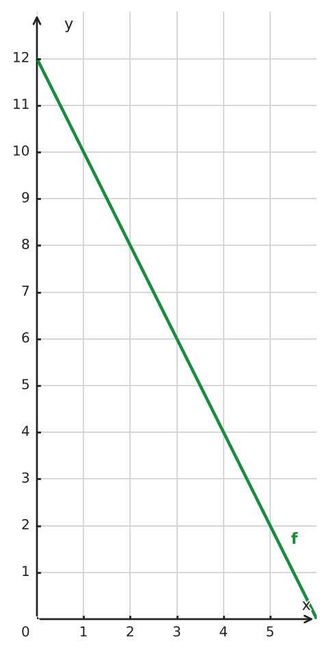 Figure for problem 554598