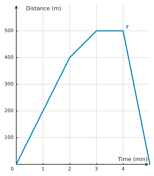 Figure for problem 554604