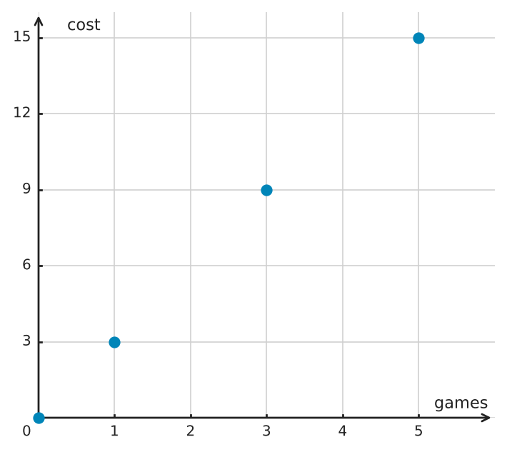 Figure for problem 554605