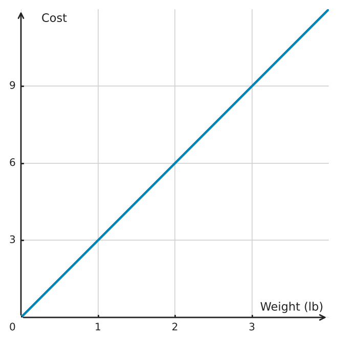 Figure for problem 554606