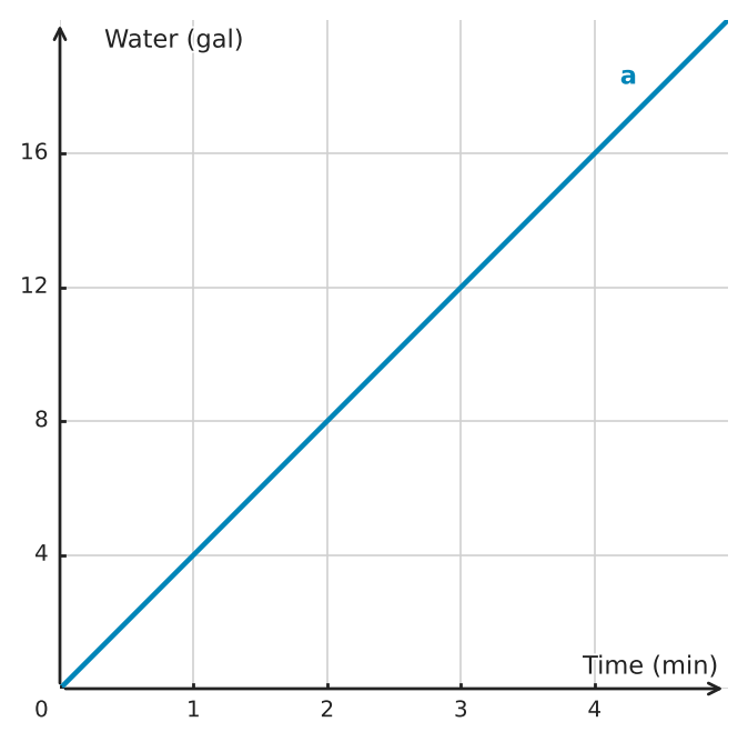 Figure for problem 554658